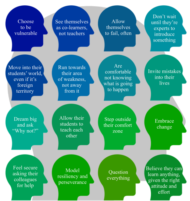 16 Attributes of the Modern #Educator: ow.ly/Uxypm #edchat
