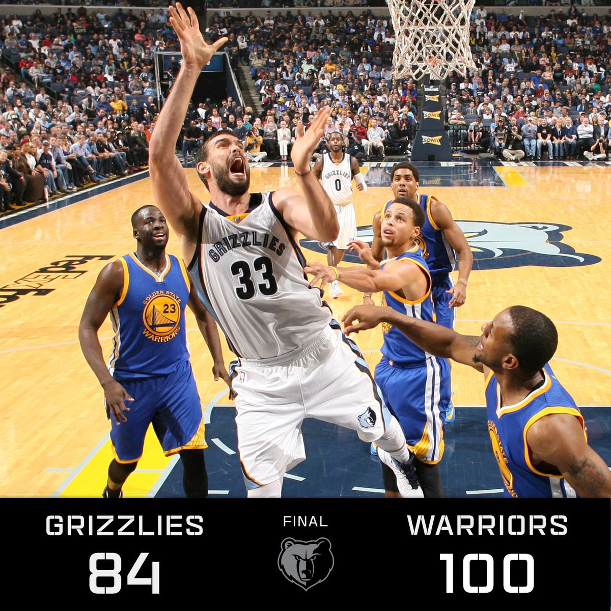 #Grizzlies fall to the #Warriors, 84-100. Gasol finishes w ...