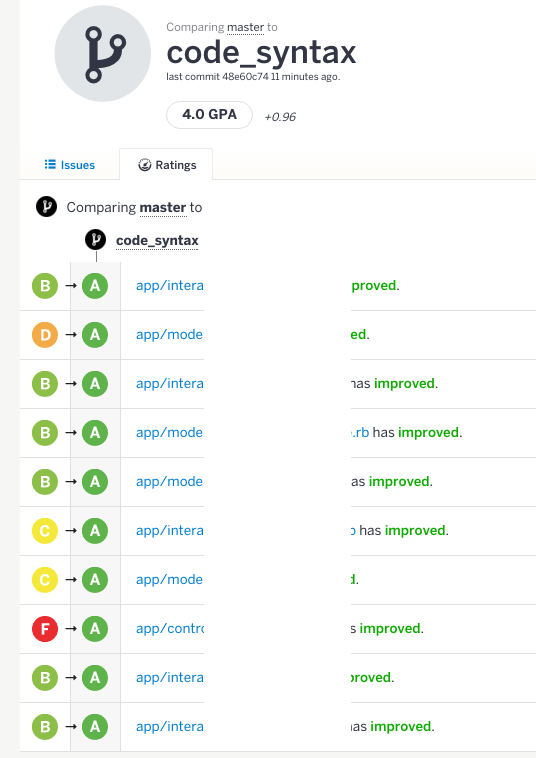 fellipeeduardo's tweet image. #nerd #code_syntax #codeclimate