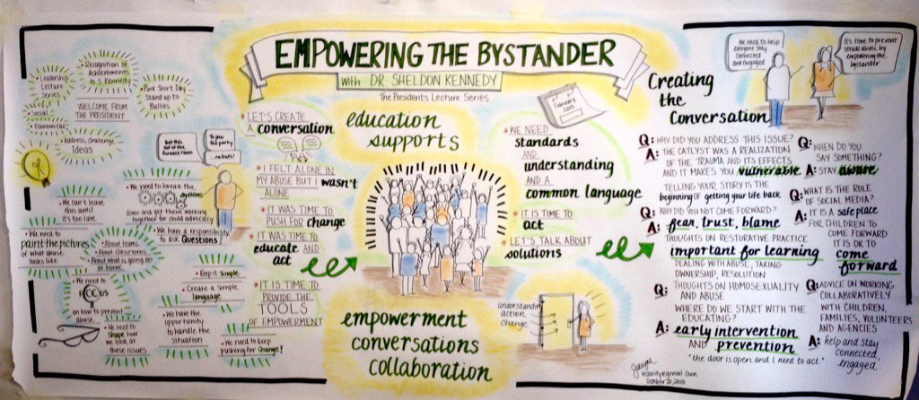 viclarity_'s tweet photo. Here is my live graphic recording from @ShelKenn talk #yycdraw #togetherwearebetter https://t.co/pQ35KavBfR