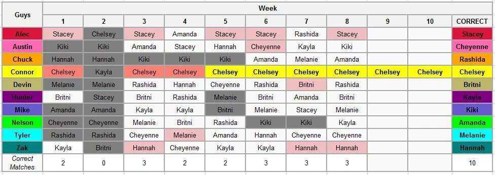 CmlcfTimbeta's tweet photo. #areyoutheone #ayto #correctmatch #spoileralert @AREUTHE1 @AYTOBrasil @MTV @MTVBrasil https://t.co/V0jlDOxzc6