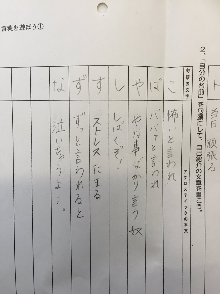 小林 鈴菜 Na Twitteru さっきの授業であいうえお作文作ったらこんなになった T Co Xcsupxbhl0 小林 鈴菜 Na Twitteru さっきの授業であいうえお作文作ったらこんなになった T Co Xcsupxbhl0