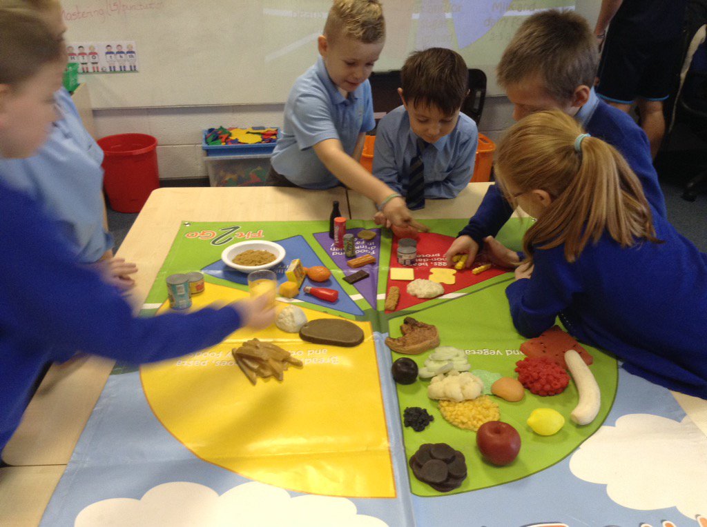 4M learning about The Eat Well Plate