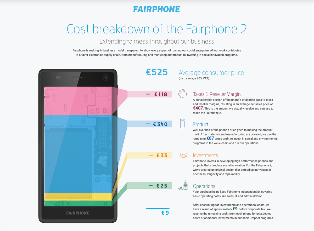 FairphoneSimu's tweet photo. @GSAlliance_SPE un SP à un prix "juste pour le consommateur et les travailleurs" tt au long de la chaîne de prod https://t.co/t9jUoVsk6k