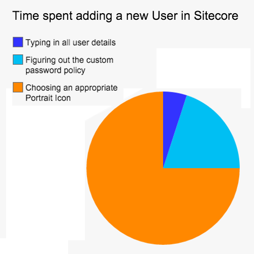 oliverattweetin's tweet photo. To be honest, this one is more accurate βΊοΈ #sitecore #usermanager #timespent #piechart https://t.co/bGeDSsTAnv
