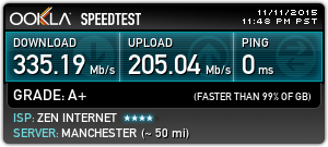 TrustIT's tweet image. Our internet connection is faster than 99% of GB! Thanks @zeninternet for the excellent service! #speedtest #fibre