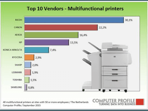 Canon een van de grootste spelers op markt voor multifunctionals koopcanon.nl/2015/11/canon-…