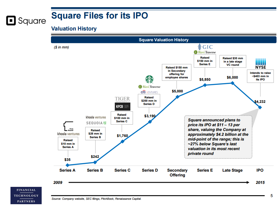 Twitter ipo price valuation