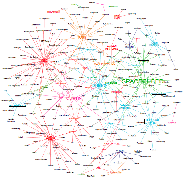 RafKB's tweet image. PERTH 2.0 - After the Boom: a map of #Perth's hubs, #startups &amp;amp; tech companies @TechboardAU. techboard.com.au/wp-content/upl…