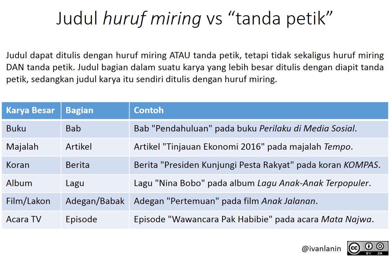 Pedoman penulisan dan contoh penggunaan huruf kapital vrogue co