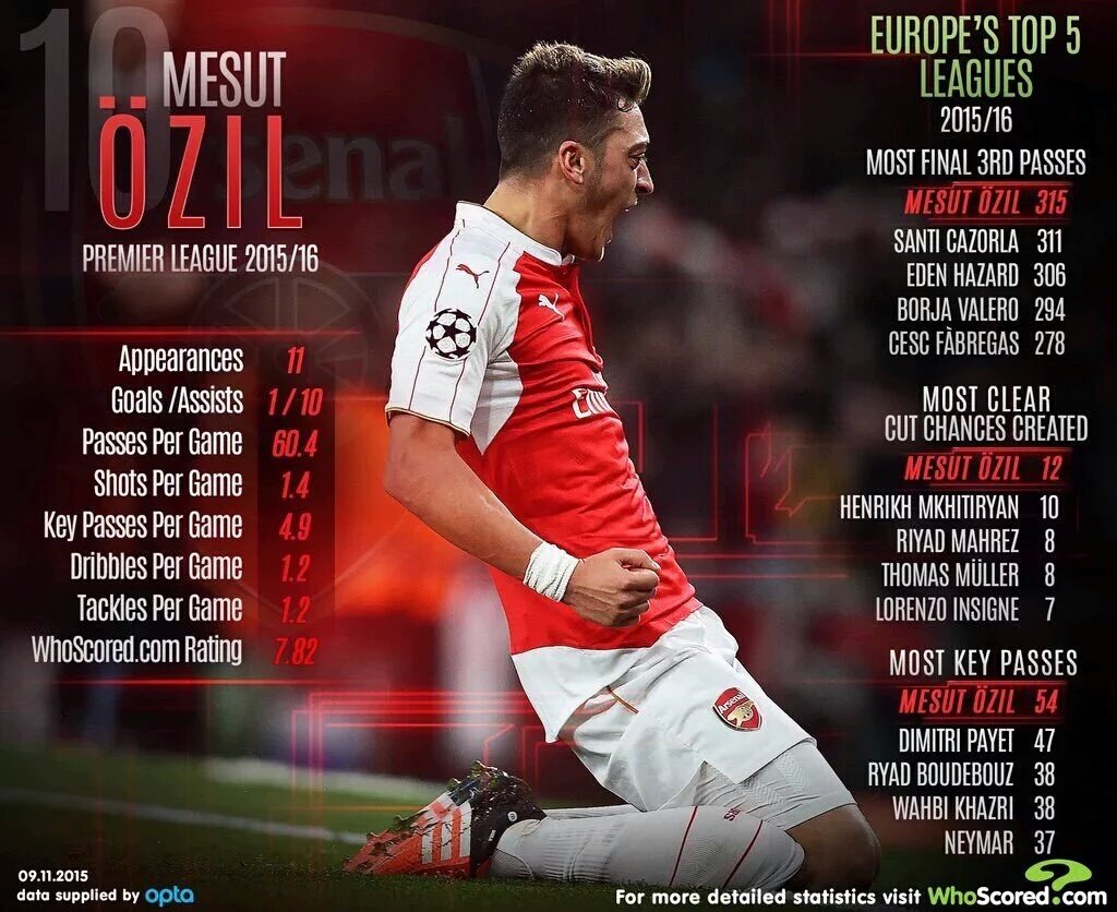 El show de Özil - Página 2 CTmYjL9WsAAb0BV