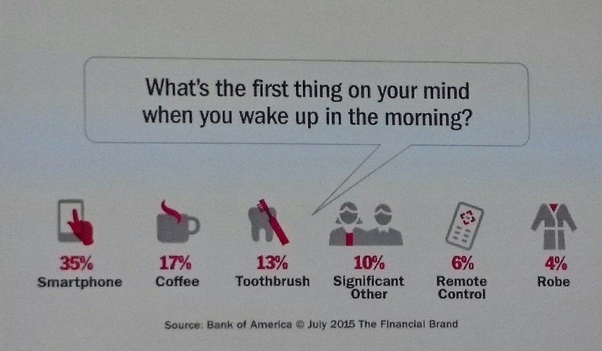 nuforce1's tweet photo. Scary but unsurprising mobile stat from #FOM15 keynote speech. https://t.co/Lyp4u3gANz