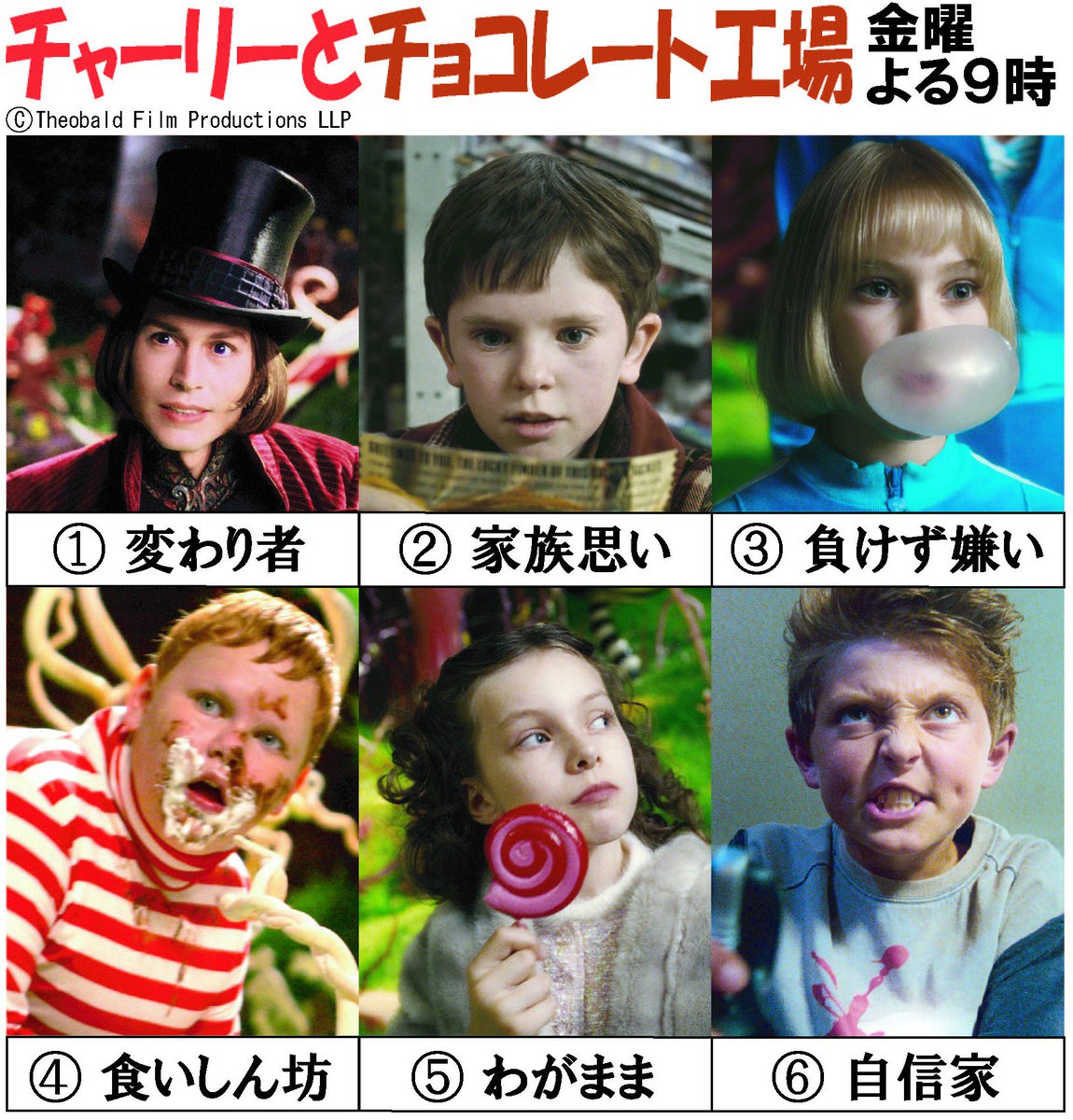 アンク 金曜ロードショー公式 明日よる9時は チャーリーとチョコレート工場 ですーー チョコっと癖のある個性的なキャラクターが続々登場します B D B あなたに似ているのはどのタイプか教えてくださいね あなたはどのタイプ