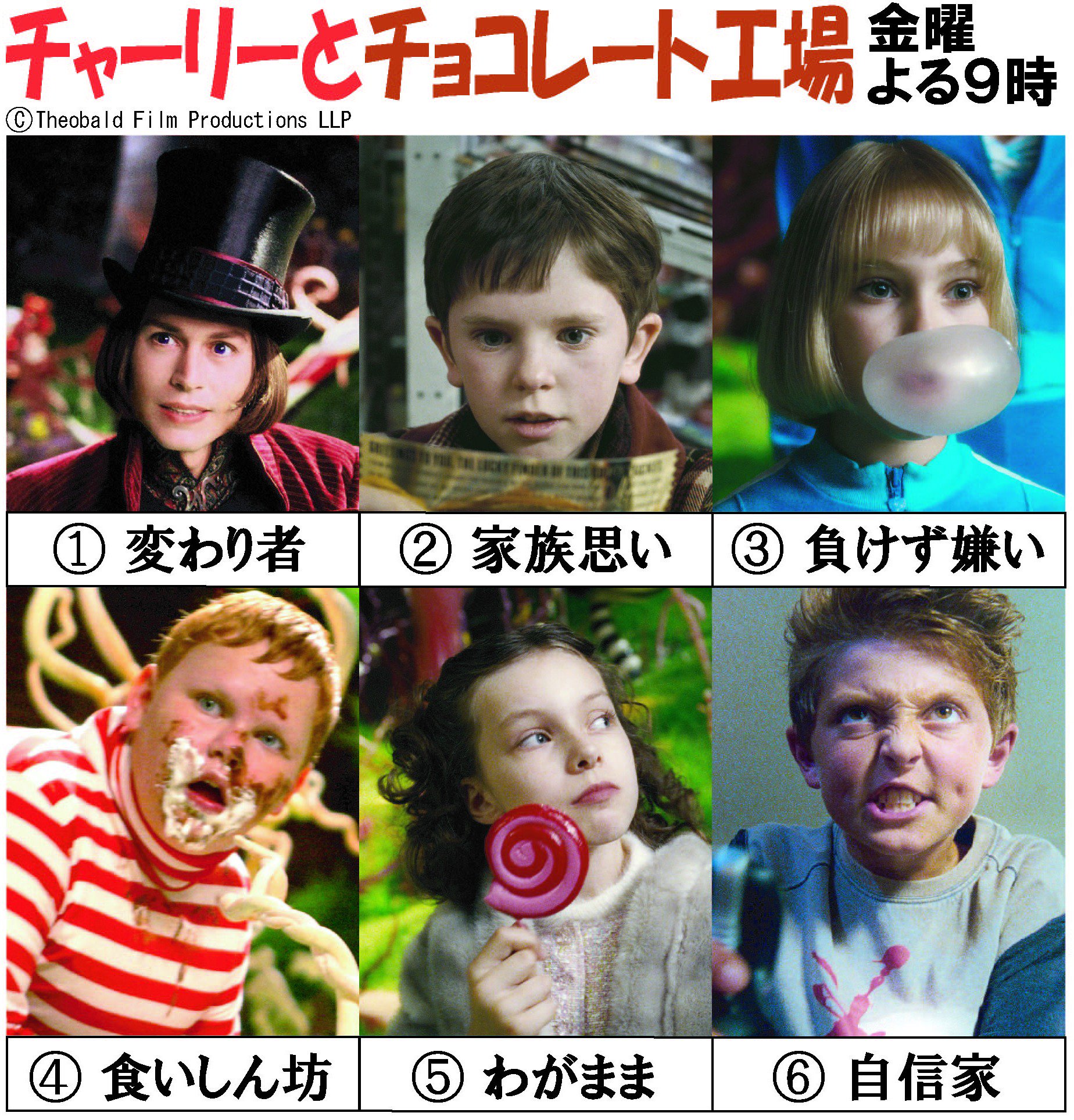 アンク 金曜ロードショー公式 明日よる9時は チャーリーとチョコレート工場 ですーー チョコっと癖のある個性的なキャラクターが続々登場します B D B あなたに似ているのはどのタイプか教えてくださいね あなたはどのタイプ アンク 金曜ロードショー公式 明日よる9時は チャーリーとチョコレート工場 ですーー チョコっと癖のある個性的なキャラクターが続々登場します B D B あなたに似ているのはどのタイプか教えてくださいね あなたはどのタイプ