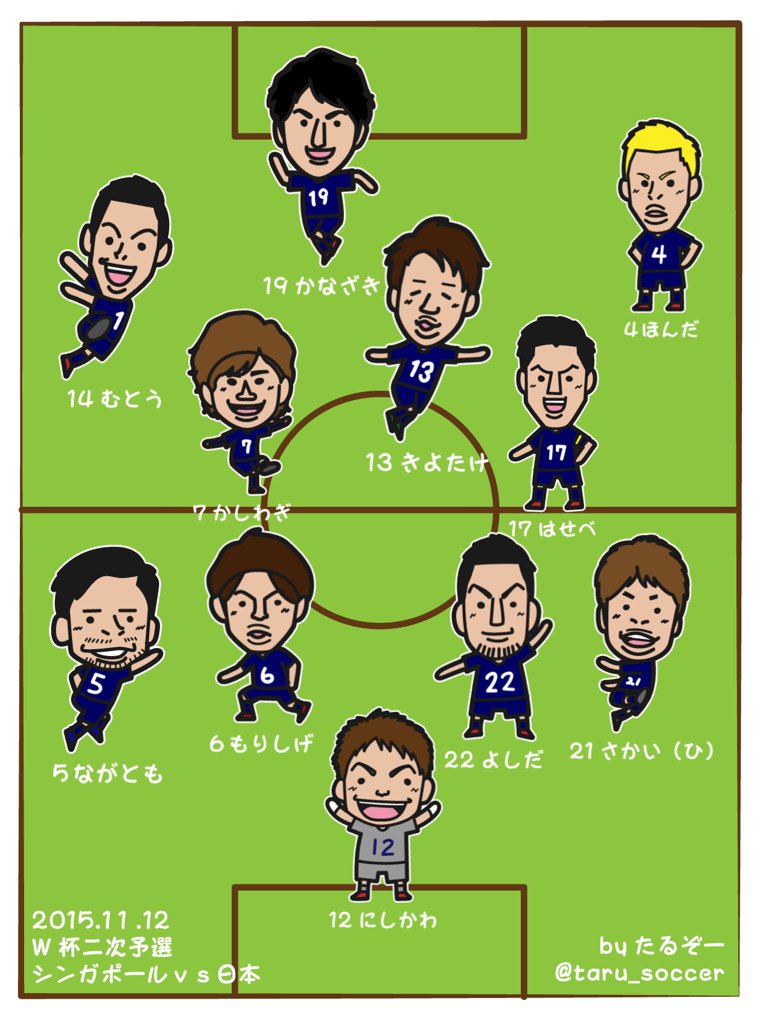 たるぞー イラストレーター 本日のサッカー日本代表スタメン O 出先でも編集可能にしたぜ 笑 頑張れー なお 背番号は適当です Jfa サッカー日本代表 T Co Mxruknkuot