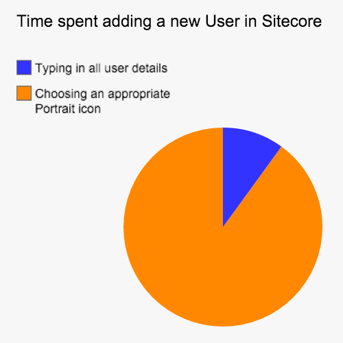 oliverattweetin's tweet photo. It's truly a hard decision every time π€ #sitecore #usermanager (cc @sitecore) https://t.co/pO21MBfsJj