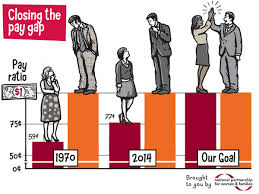 acos0420's tweet photo. @SociologyTheory #prob170 #workandtheeconomy https://t.co/jylSFqJ6QP