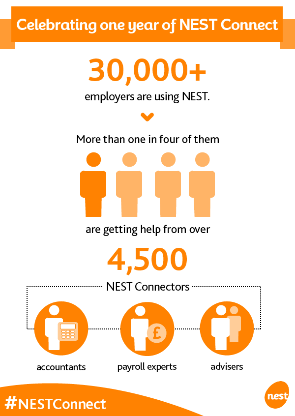 nestpensions's tweet photo. We launched #NESTConnect exactly one year ago! https://t.co/4g7UP8uOuo