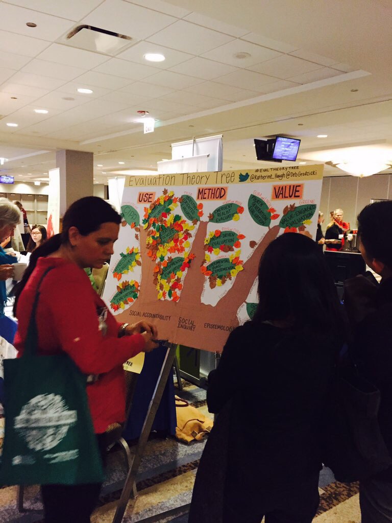 Katherine_Haugh's tweet photo. Thanks to everyone who participated in our #evaltheorytree mini study! So exciting to see it flourish! #eval15 https://t.co/hTh3ccNBvO