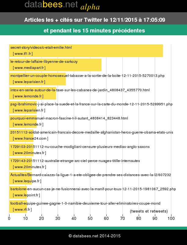 databees tweet picture