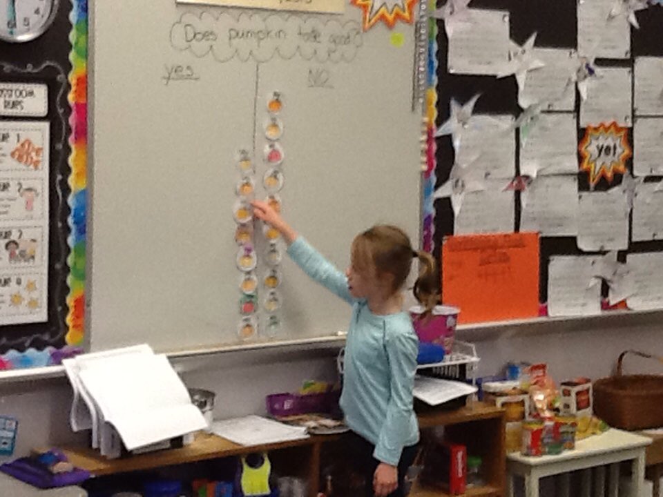 SS_Gr1's tweet photo. Does pumpkin taste good? Mrs. Dolan's class gathered and interpreted data about our opinions. https://t.co/mQoet2bnT1