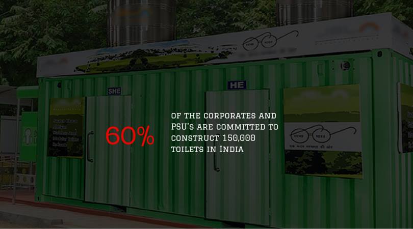 60% Of The Corporates and PSU's Are Committed to Construct 150,000 Toilets in India. #SwachhBharat