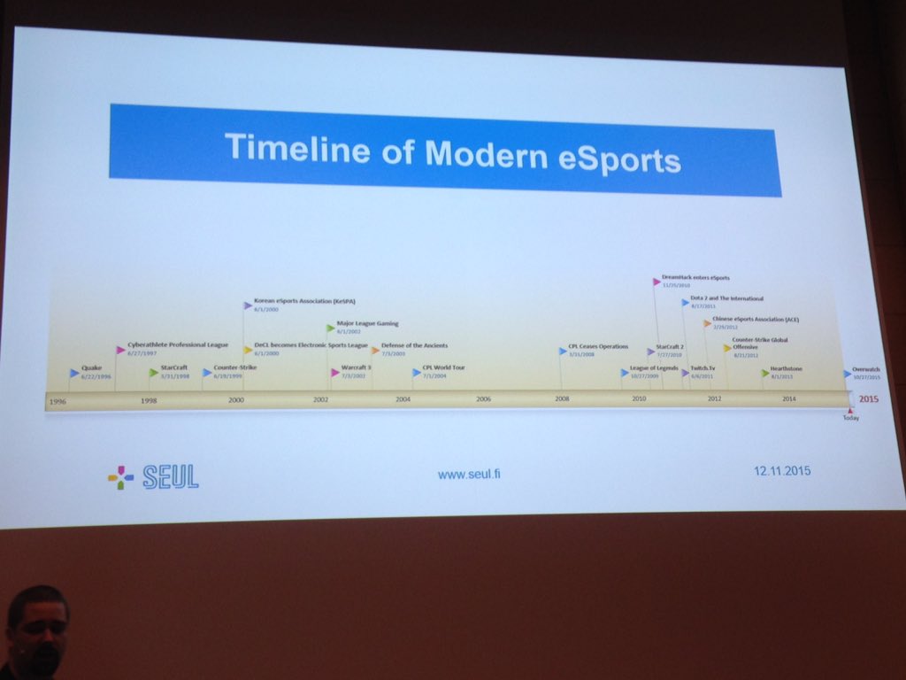 kuuluvainen's tweet image. Timeline of modern esports by @suntzudota. #FOSM2015 #esportsfi