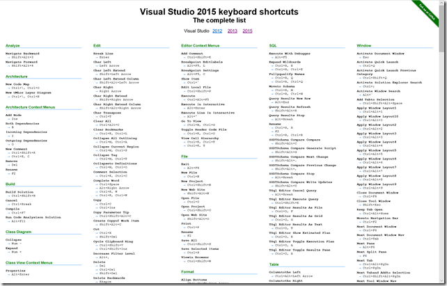 Vs code ctrl. Горячие клавиши visual studio. горячие клавиши visual studio 2019. горячие клавиши visual studio code. горячие клавиши визуал студио код.