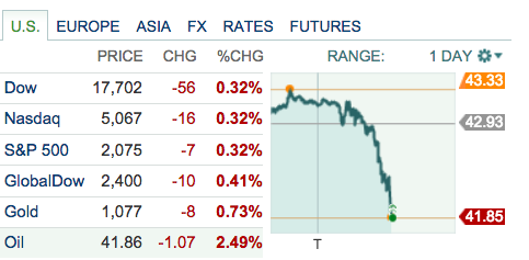 MarketWatch's tweet photo. Tough start on tap https://t.co/G8I5vPiggz https://t.co/BhzQrcukSC