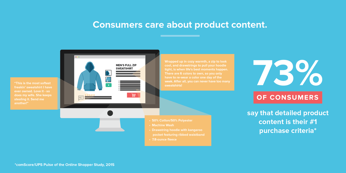 em_saka's tweet photo. Consumers care about product content, but do brands care as much? Learn more: https://t.co/NJ91F4fZVM via @salsify https://t.co/qiKunTiHBp