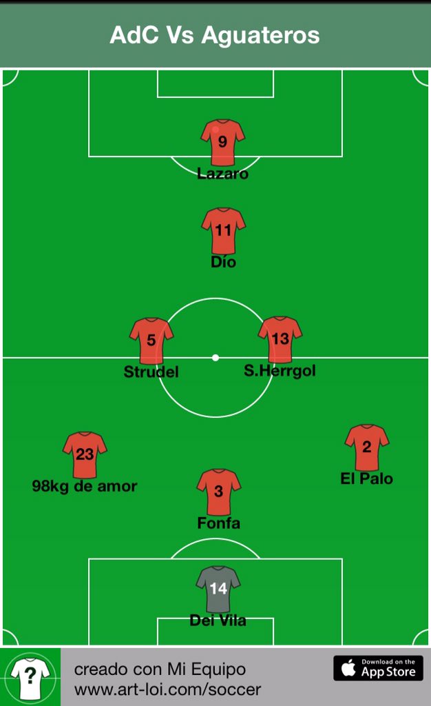 AcademiaChumbo's tweet photo. Confirmado el 8 inicial para enfrentar a aguateros Contamos con 3 bajas sensibles,Rulo, Arthur y Piter
#VamosElHumo https://t.co/hX4OkUbMqp