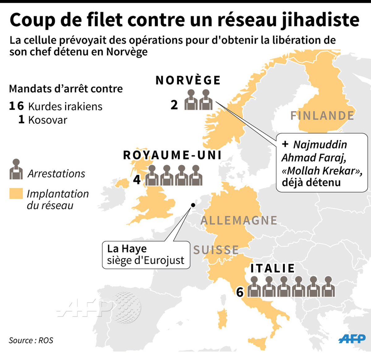 Un réseau jihadiste kurde lié à l'EI démantelé en Europe, par @lbrumont u.afp.com/ZYJw #AFP