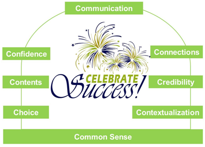 azemsvalueadd's tweet photo. #AzemsWorkshop Our 8Cs of Success https://t.co/lMDR0qmWg7