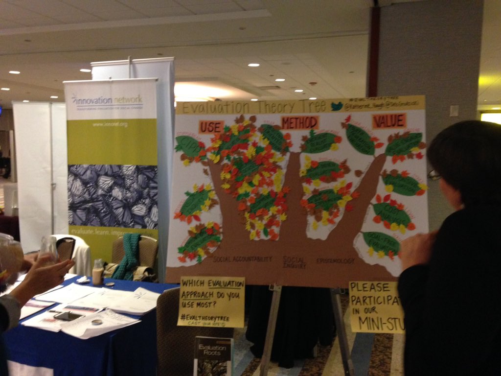 InnoNet_Eval's tweet photo. The #evaltheorytree is barely recognizable! Have you taken our mini poll yet? Stop by our booth if not! #eval15 https://t.co/2GMi5O5WdB