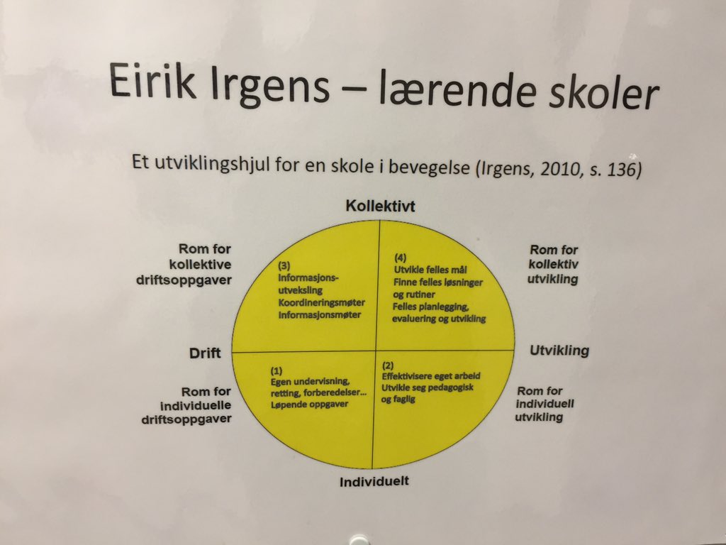 LenaWestrum's tweet photo. #læringsløpdrammen20 #profesjon @irg1s #kollektivlæring - flytte laget https://t.co/rFbF5kF6Nu