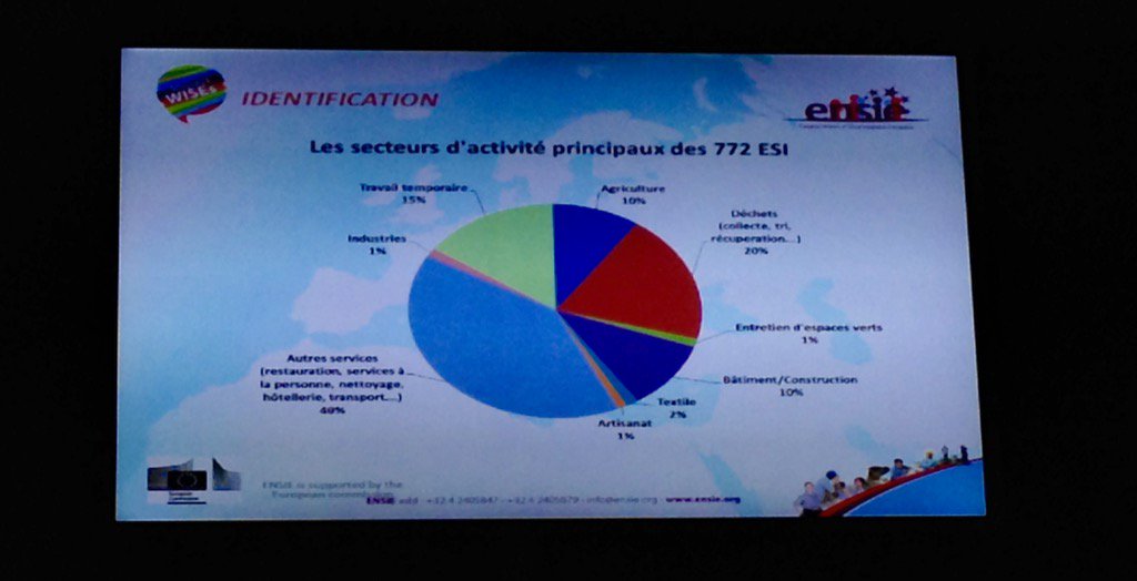 ensienetwork's tweet photo. First results from the test phase of #WISEs impact presented today at the #EUseminar #ImpactWISEs ! https://t.co/t8GW5pZZZZ