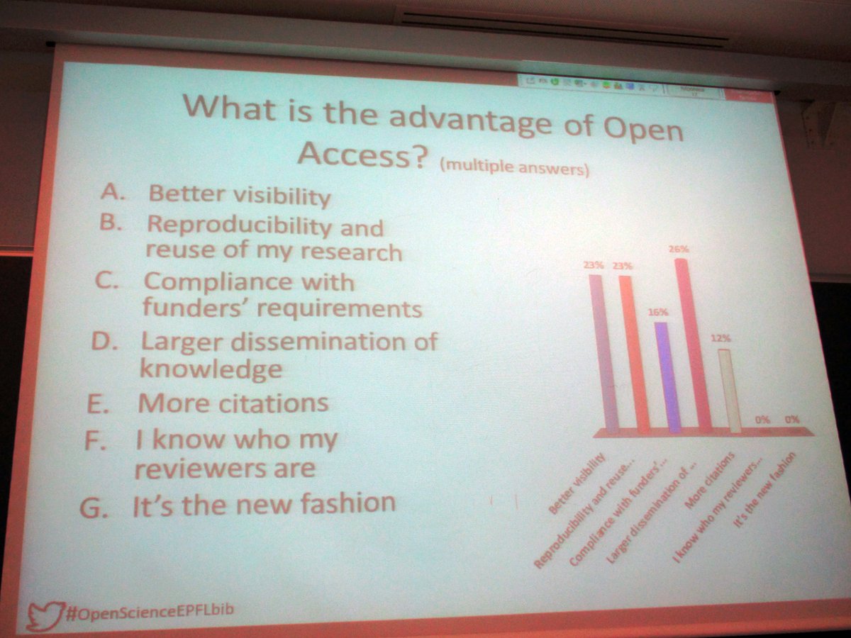 EPFLlibrary's tweet photo. #OpenScienceEPFLbib What is the advantage of #OpenAccess? https://t.co/roDNq6JG0F