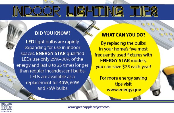 DoItInTheDarkKS's tweet photo. Here's an energy saving tip! Who is going to win this year? https://t.co/tfm6Y0MaL7