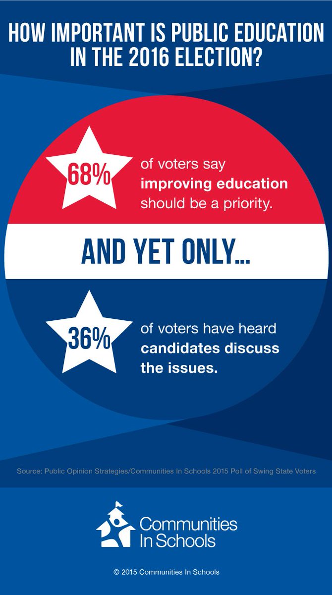 600MilDollarMan's tweet image. Check it out #EdLearning poll
cisnational.org/1WPCv7v