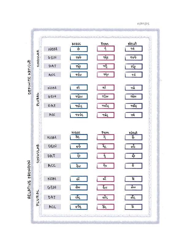 Greek Articles Chart