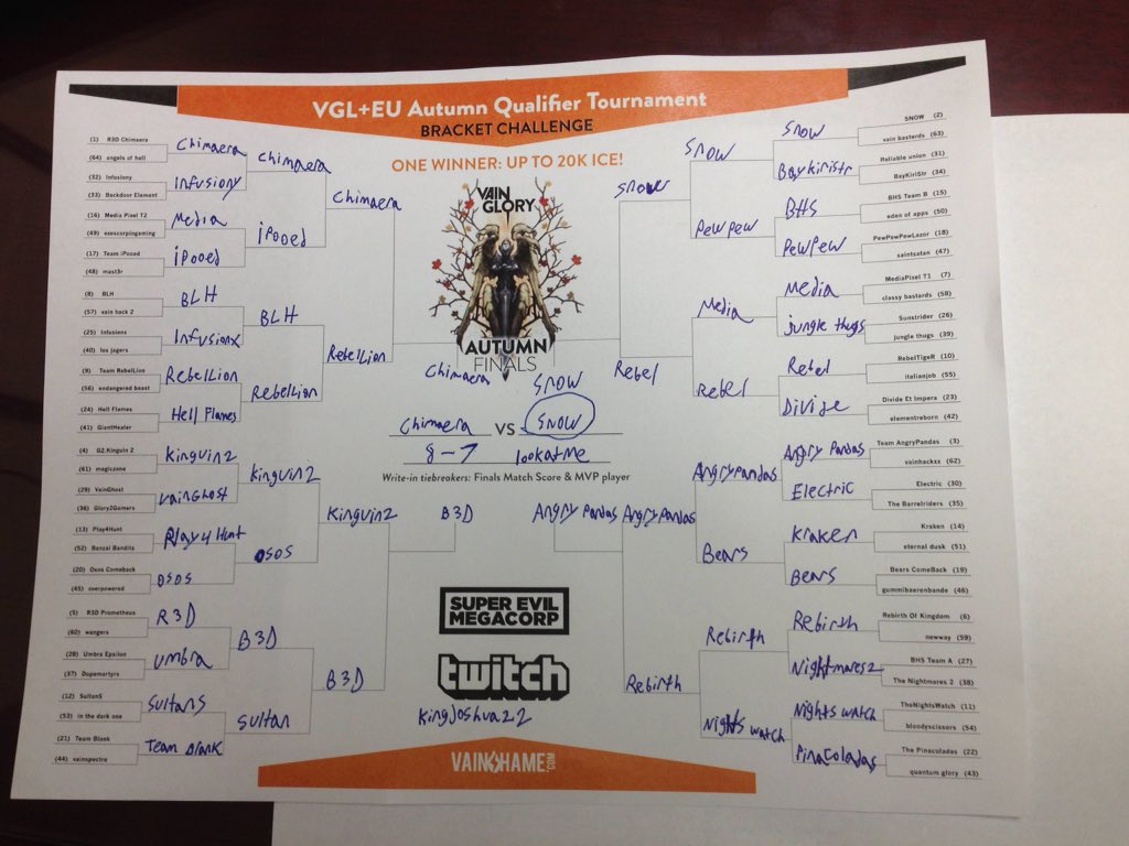 kingjoshua2009's tweet photo. #vainglory #VGLbracket https://t.co/WUHSTa1DjJ