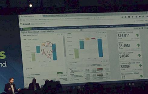 TegritCloud's tweet photo. #Intacct Collaborate enables dashboard annotations, social discussions, soon available FREE to all #Intacct users https://t.co/H8LtLftV5f