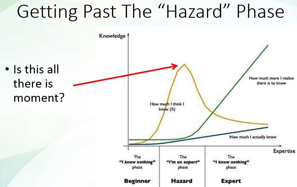 DougSleeter's tweet image. This is why you attend #SleeterCon @Clayton_Oates on Knowledge vs. Expertise in Acct. Tech Has a Promise to Keep