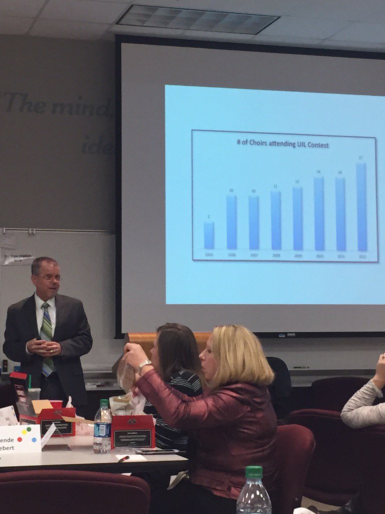 Wylie ISD Curriculum tweet media