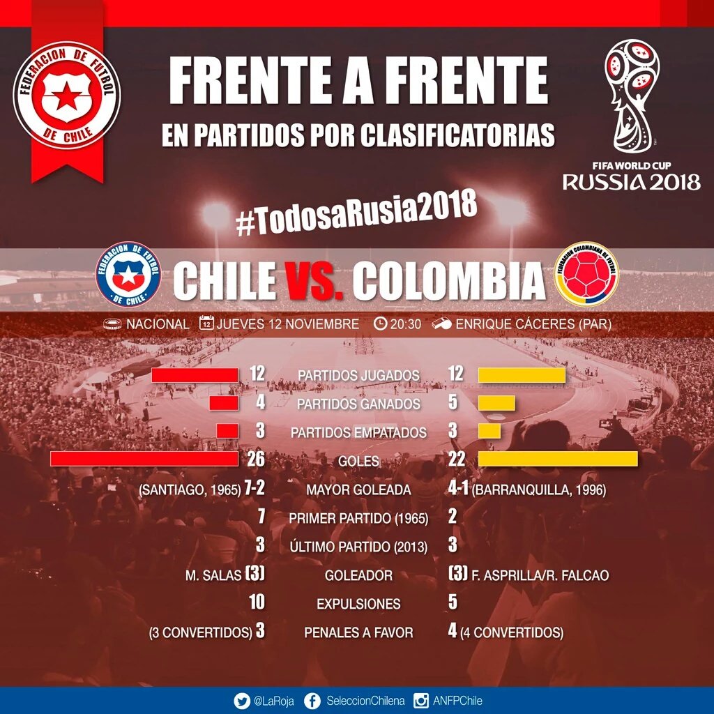 Estadio nacional tweet media