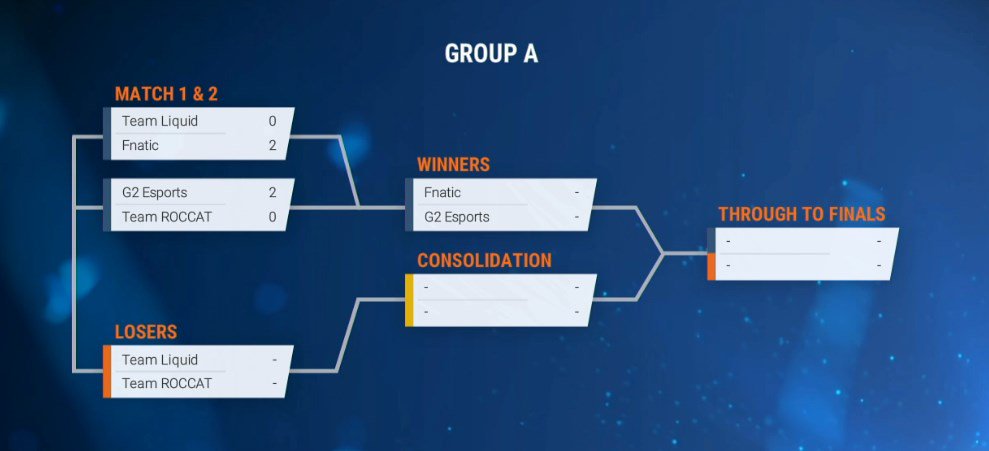 G2esports's tweet photo. Get ready to rumble! Our HotS-team are ready to take on @FNATIC in Fragbite Masters: https://t.co/oZx3AaLCS4 #G2WIN https://t.co/TzGOcNfzui