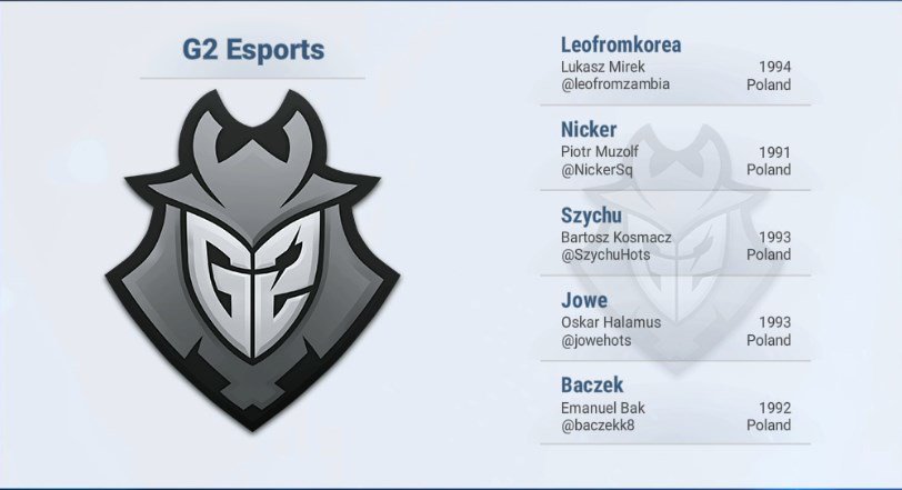 G2esports's tweet photo. Get ready to rumble! Our HotS-team are ready to take on @FNATIC in Fragbite Masters: https://t.co/oZx3AaLCS4 #G2WIN https://t.co/TzGOcNfzui