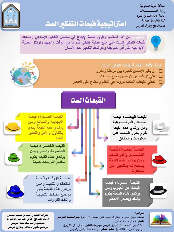 قبعات التفكير الست إستراتيجية تعلم اللغة العربية طرق التدريس التطبيقية