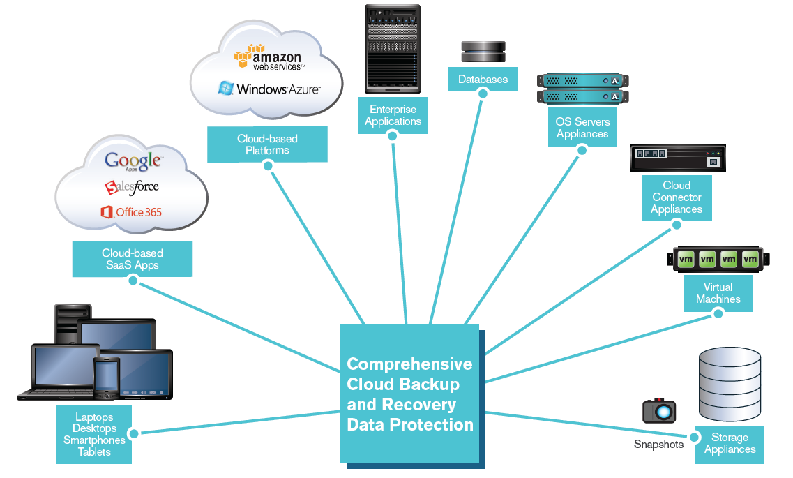 fassettech's tweet photo. Need to improve your #DataRecovery times? Read how #cloud #backup https://t.co/yf0QiyXj7K https://t.co/kYM1FnNonM