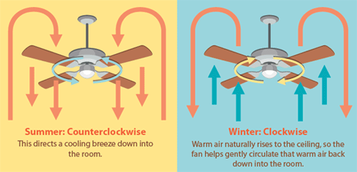 fan counter clockwise fan counter clockwise